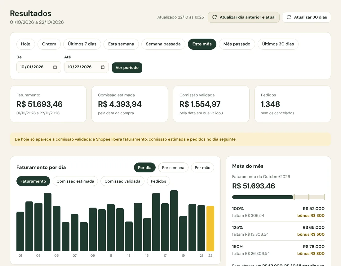 Tela de resultados do mês
